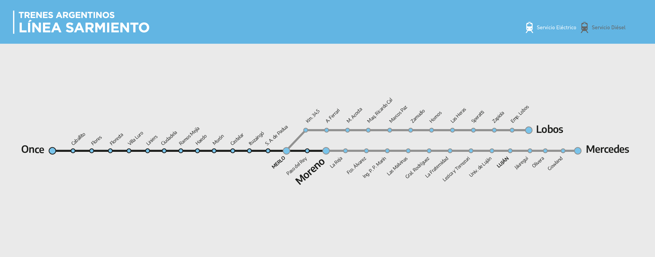 Recorrido Y Estaciones Tren Sarmiento Infotrenes Ar