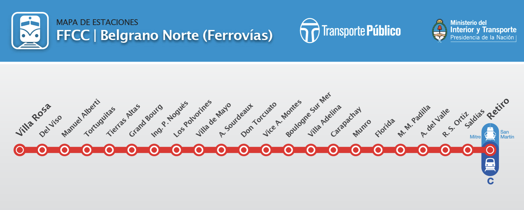 Estaciones y recorrido del Tren Belgrano Norte